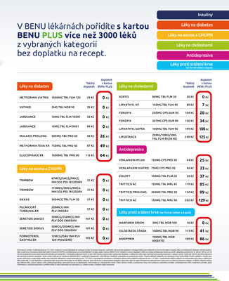 Leták BENU
		  platný do 30.9.2025 - strana 16