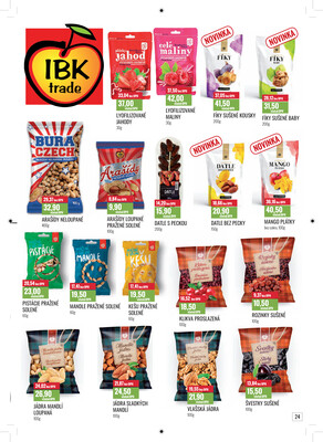 Ratio od 1.11. do 30.11.2025