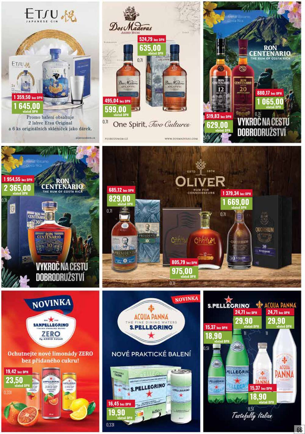 Ratio od 1.4. do 30.4.2026