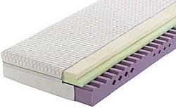 Matrace Synergy S40